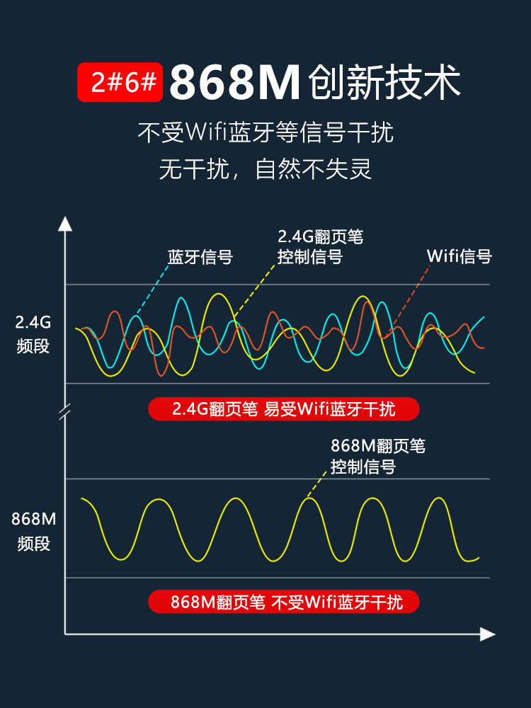 诺为N26多功能激光翻页笔充电款一体机多媒体ppt遥控笔希沃电子白板教遥控器教师讲课幻灯片投影笔电子教鞭-图1