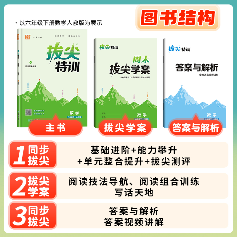 2024春版小学拔尖特训一二年级三四年级五六年级下册上语文数学英语人教北师苏教译林冀教闽教小学生课本同步训练习册单元拔尖测试 - 图1