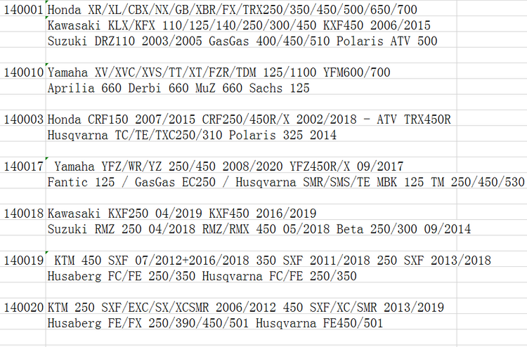 进口CRF150R机滤CRF250R 04/20机油滤芯 CRF450R/X 2002/2019油格-图0