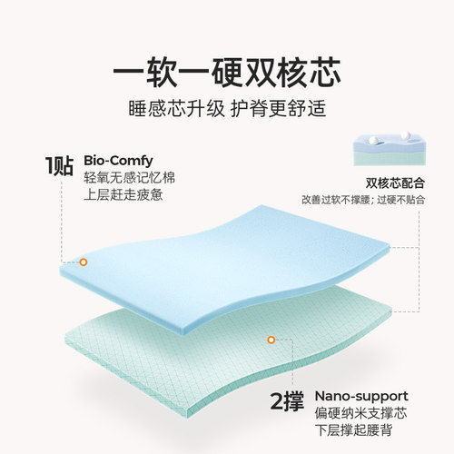 sweetnight甜秘密新氧床垫国补席梦思乳胶弹簧儿童家用卧室定制厚-图1