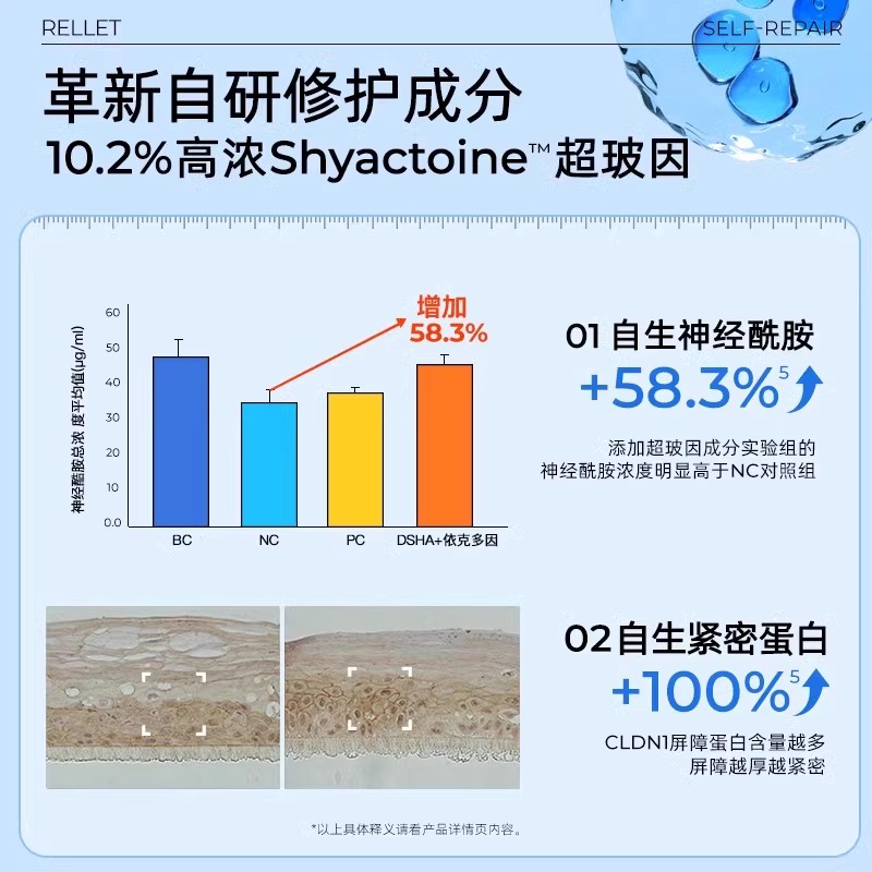 【会员专享】颐莲嘭嘭霜2.0玻尿酸修护舒缓高保湿春夏限购1件 - 图1