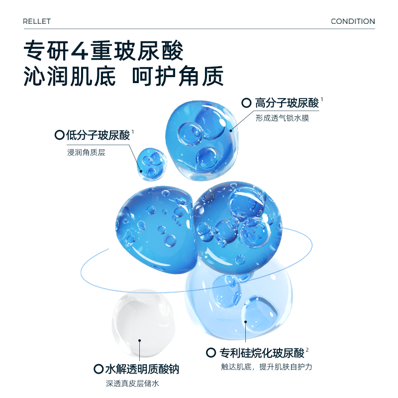 颐莲玻尿酸水乳嘭润补水修护面霜 颐莲面部护理套装