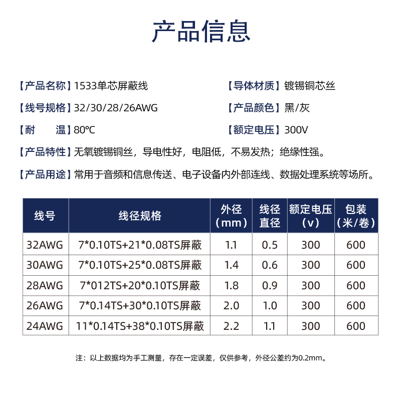 1533单芯屏蔽线32/28/26/24awg美标一芯一地缠绕屏蔽音频信号线
