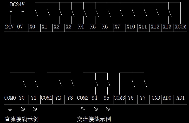 国产PLC工控板 20MR在线下载监控可编程控制器-图0