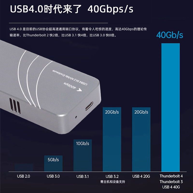 CY USB4.0硬盘盒转M.2 NVMe固态祥硕ASM2464PD M-Key兼容雷电4 - 图3