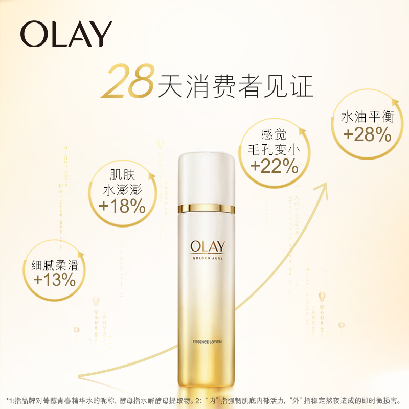 OLAY A 酵母精華水菁醇青春護膚化妝水爽膚水補水面部 超品預售 OLAY A 酵母精華水菁醇青春護膚化妝水爽膚水補水面部 超品預售