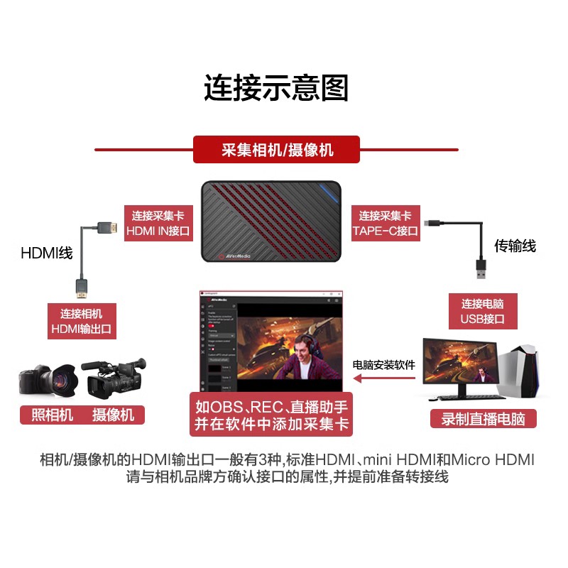 圆刚gc553采集卡4K直播专用HDMI索尼佳能视频相机switch采集卡-图3