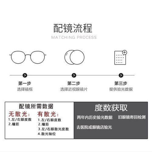 韩国凯米1.74超薄U2镜片防蓝光U6高度数非球面近视1.67网上配镜 - 图0