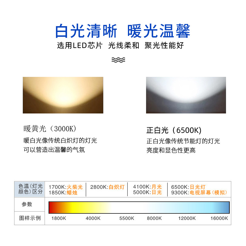 12V24V36V伏低压声控光控LED灯泡感应E27螺口交流直流机床太阳能-图2