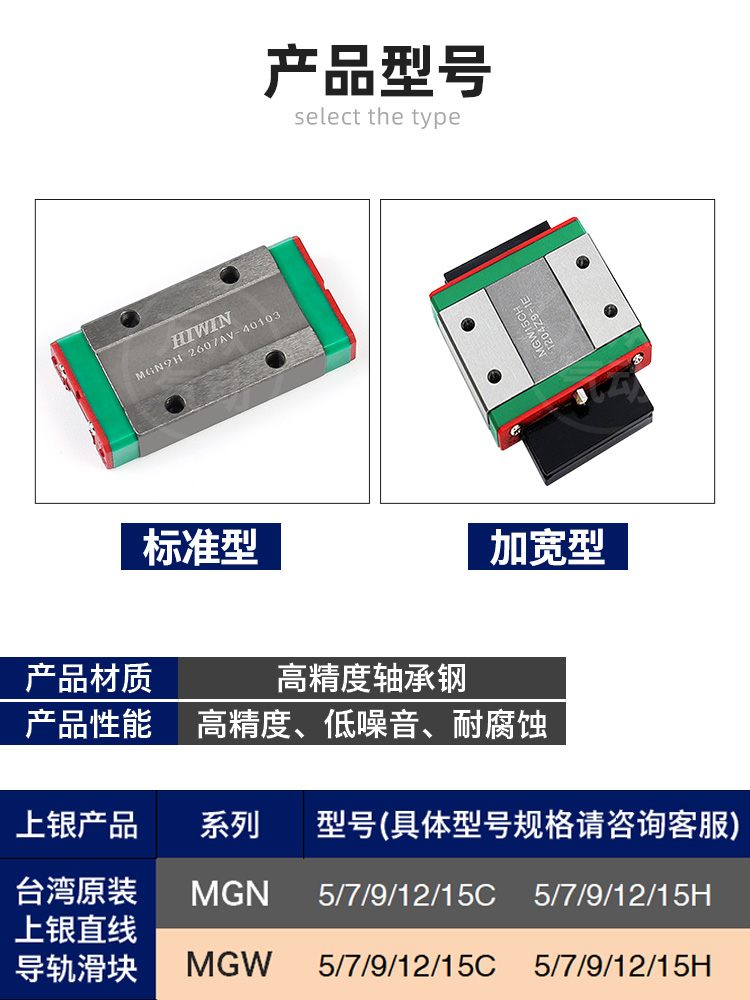 HIWIN台湾上银微型直线导轨滑块MGN7C/9C/12C/MGW12H/15H线性滑轨 - 图1