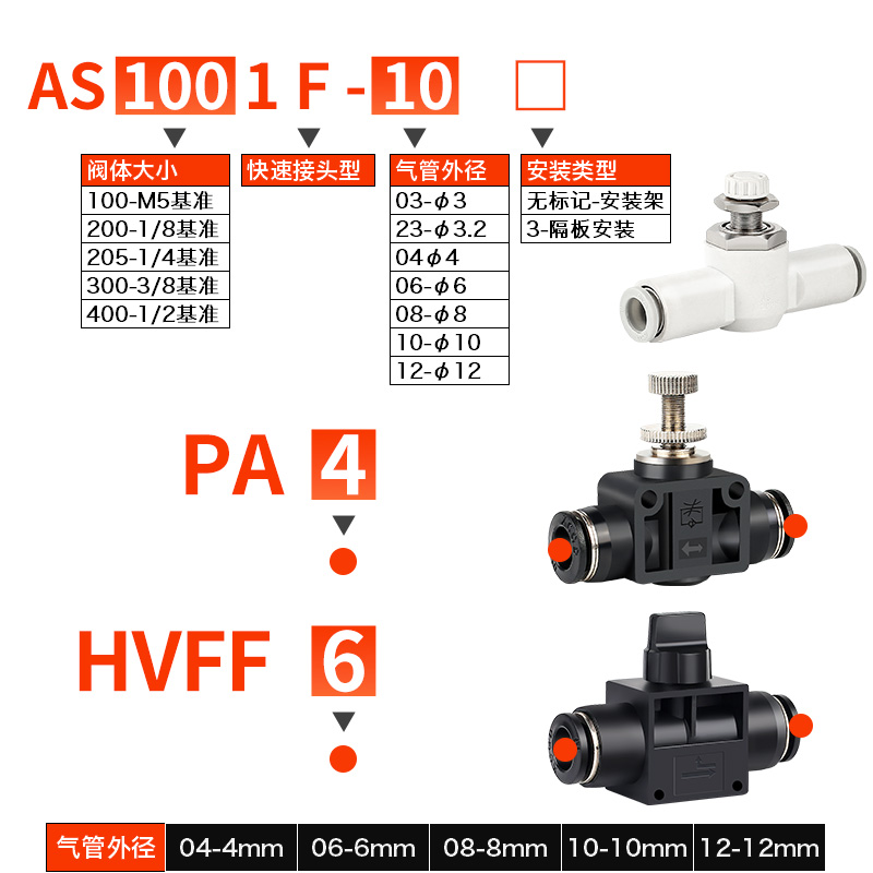 HVFF-6气管快插开关调节接头限流阀LSA4/PA8/10-12mm管道式节流阀-图2