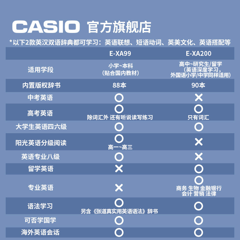 casio /卡西欧旗舰店牛津学习机 casio电子辞典