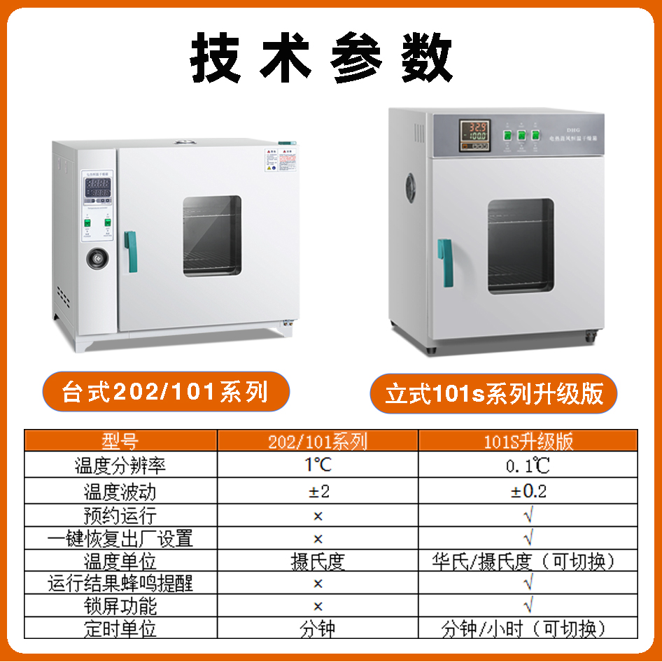 鼓风干燥箱高温工业烤箱恒温实验室烘箱医用干燥箱小型烘干机烘箱