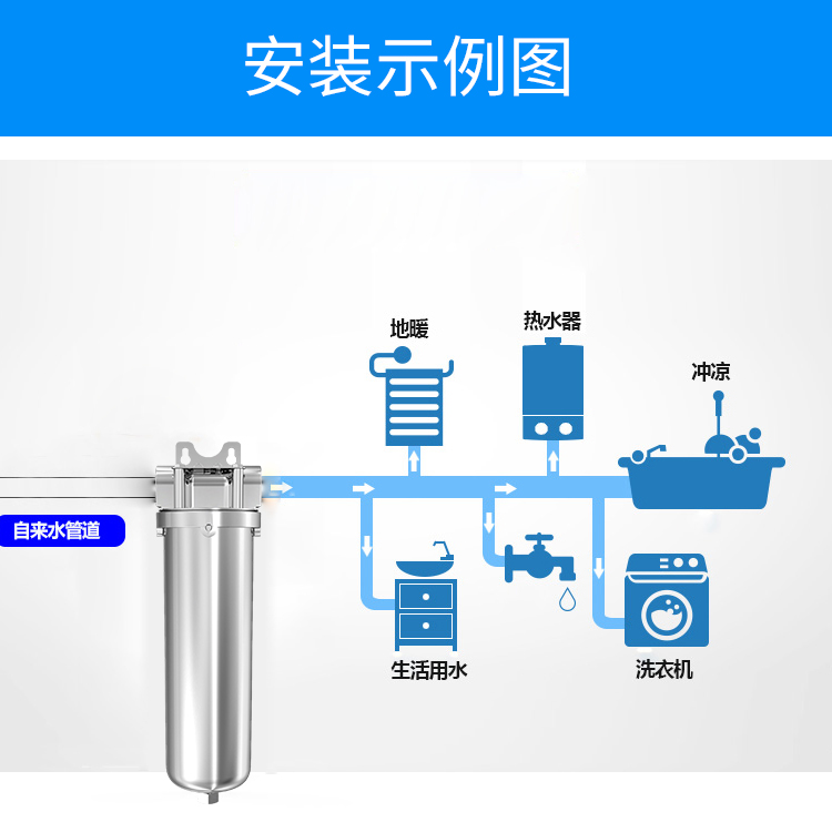 碧泉不锈钢自来水中央前置过滤器大流量泥沙管道井水厨房净水器 - 图1