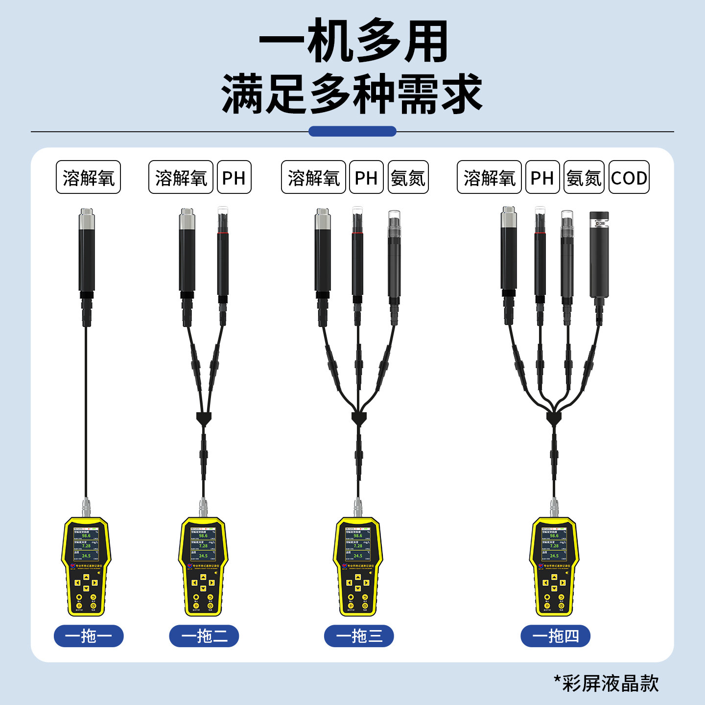 水质溶解氧传感器在线工业水含氧量测定仪养殖荧光法溶解氧检测仪,淘宝优惠券,粉丝福利购,淘宝优惠卷