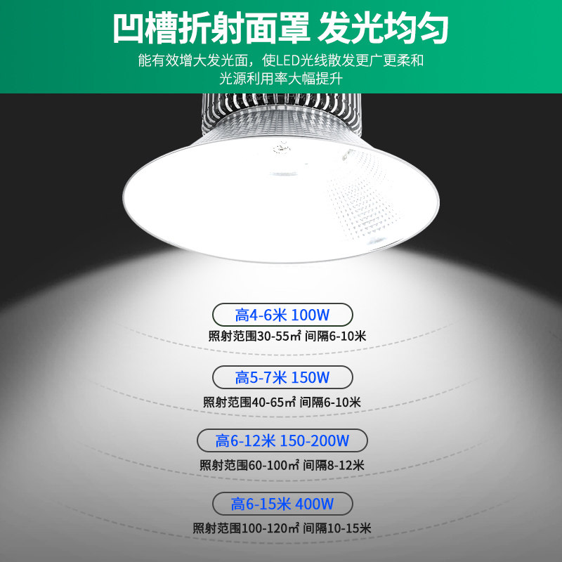 亚明鳍片led工矿灯led厂房灯工业车间照明灯仓库体育馆超亮吊灯_虎窝淘