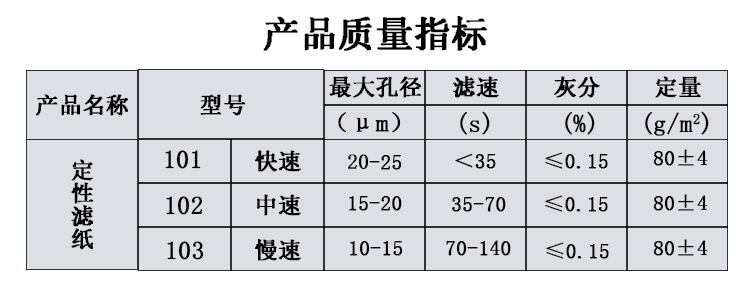 北木牌实验室定性滤纸机油寿命检测试纸7cm9cm11cm12.5cm15cm18cm - 图2