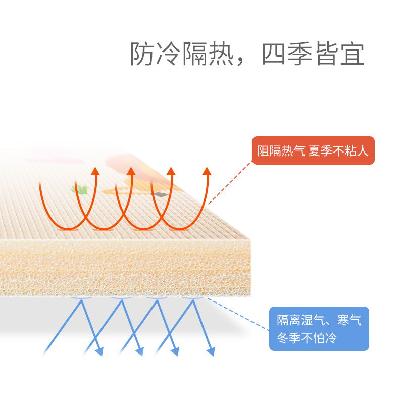 xpe爬爬垫加厚家用婴儿客厅地垫 猪掌柜爬行垫