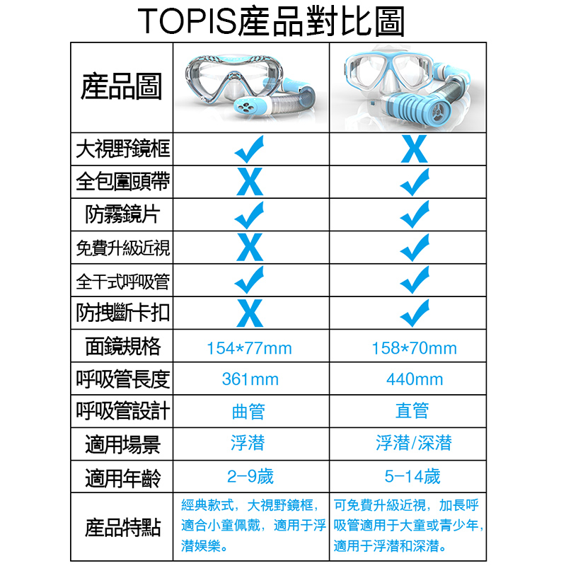 儿童防雾潜水镜面罩套装全干式呼吸管器浮潜三宝近视面镜游泳装备-图2