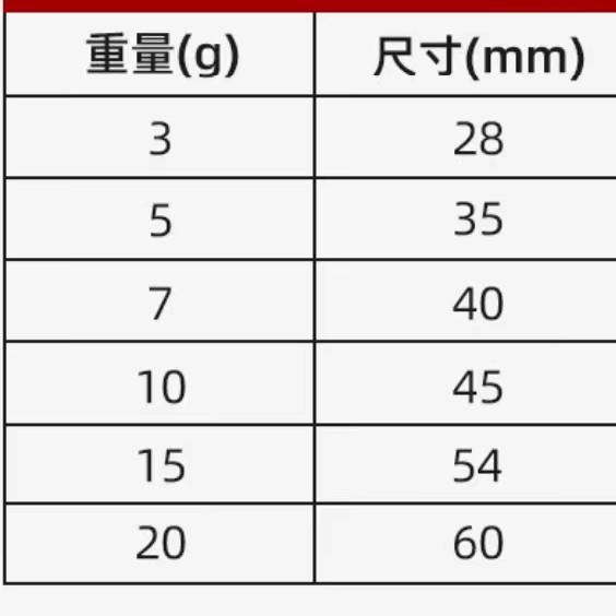 vib路亚饵3.5克-18克炫彩金属小铁板亮片鱼饵路亚vip假饵,淘宝优惠券,粉丝福利购,淘宝优惠卷