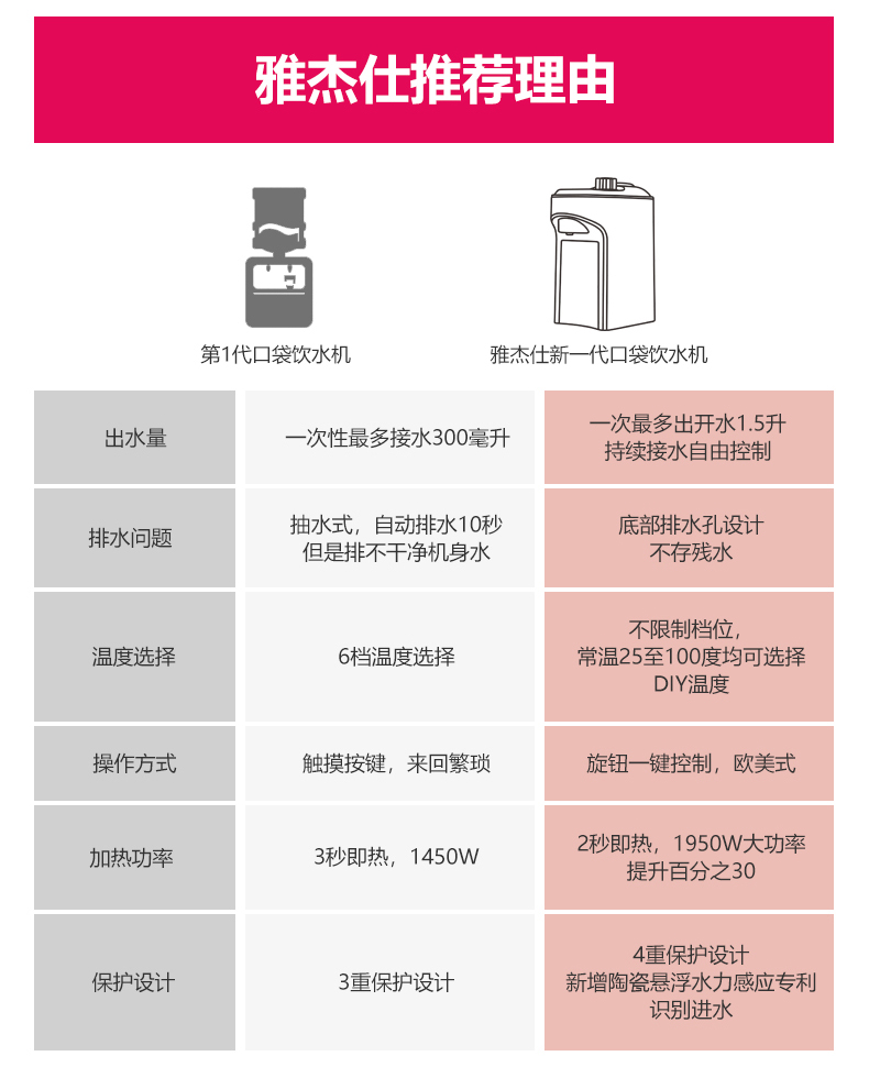 雅杰仕口袋热水机 海纳百川电器饮水机