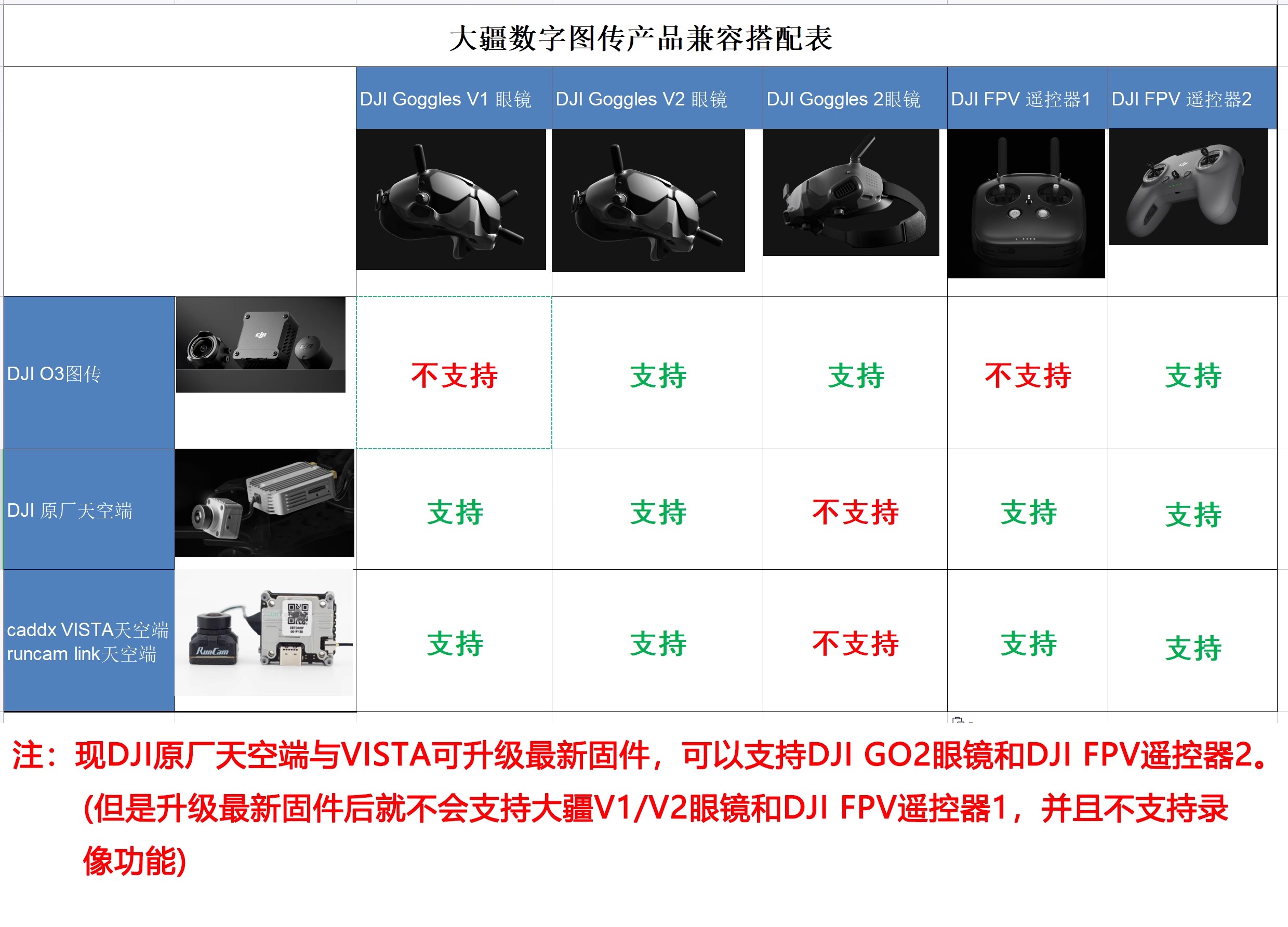 蜗牛VISTA 极光 POLAR KITS 16:9 夜视全天候DJI天空端天线同轴线 - 图1