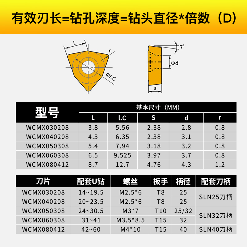 U钻专用刀片wc暴力钻桃型数控刀粒wcmx030208高标铝用刀头三角形 - 图2