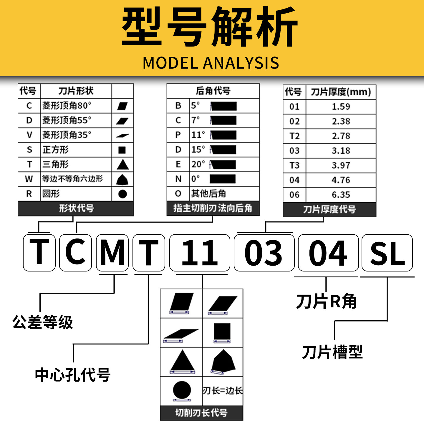 数控刀片三角形TCMT110208 TCMT220408 球墨铸铁内孔机夹车刀粒,淘宝优惠券,粉丝福利购,淘宝优惠卷