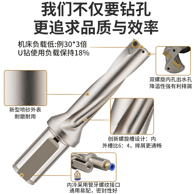 u钻刀杆暴力钻u转钻头WC刀片平底深孔加长车床用数控喷水快速钻头 - 图1