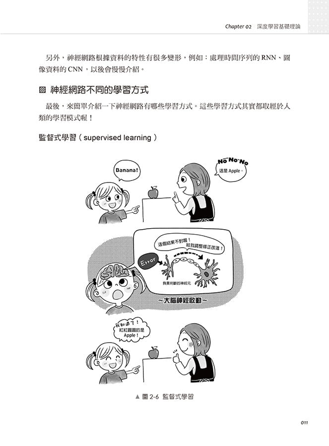 预售 廖珮妤 Knock Knock！Deep Learning：新手入门深度学习的敲门砖(iT邦帮忙铁人赛系列书) 博硕