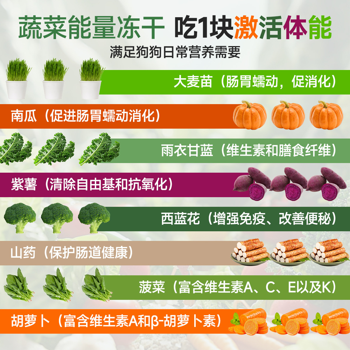 迪迪妈狗狗蔬菜冻干小型犬磨牙棒宠物果蔬营养水果膳食奖励零食,淘宝优惠券,粉丝福利购,淘宝优惠卷