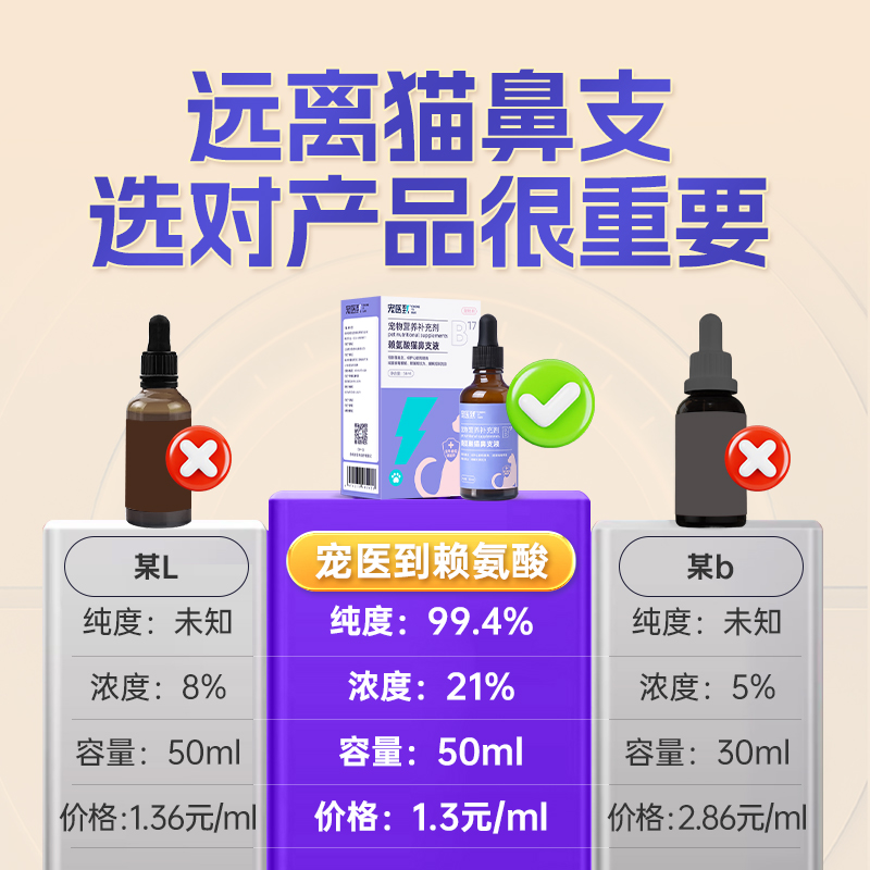 宠医到赖氨酸猫鼻支专用特效非药猫咪感冒打喷嚏流鼻涕药猫咪专用