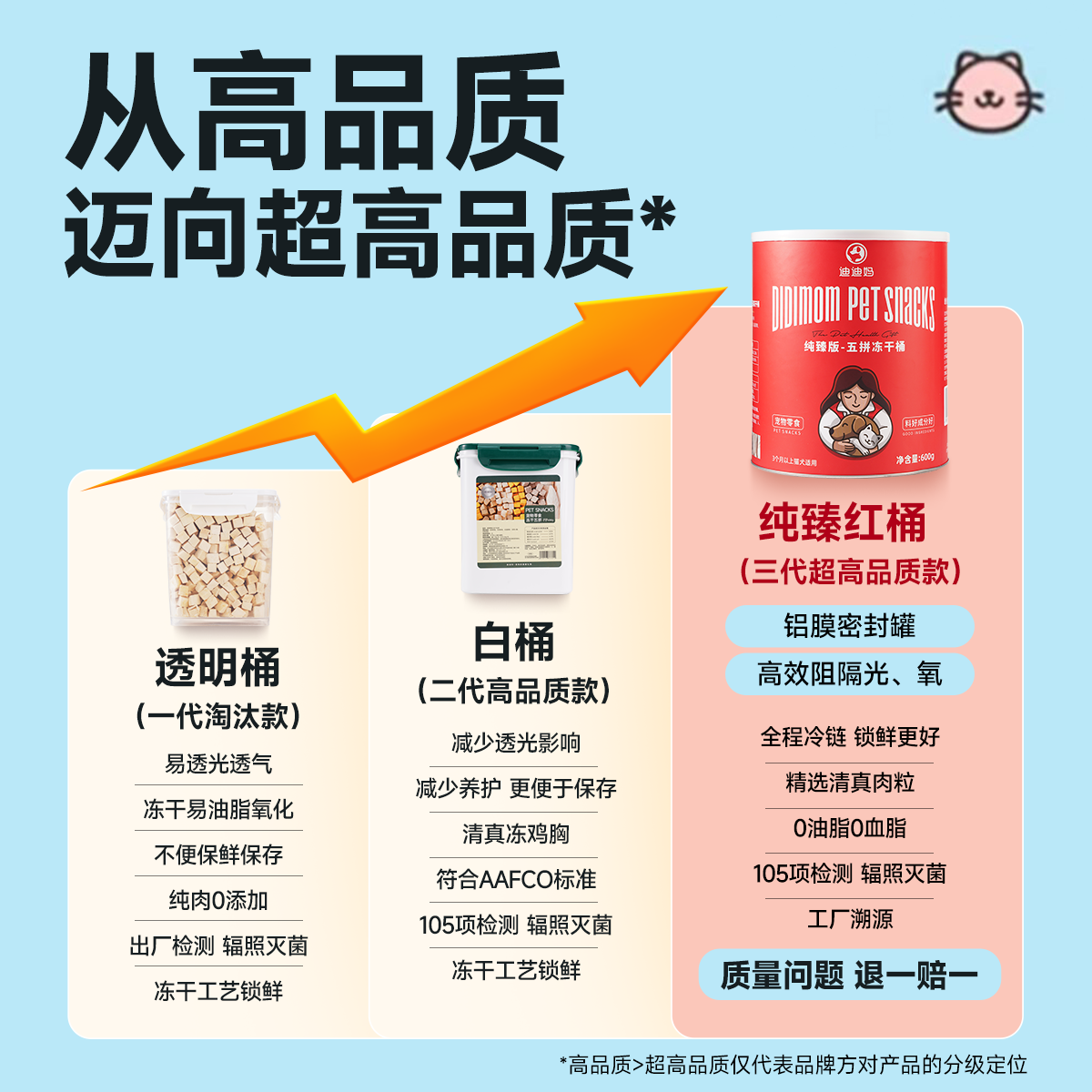 迪迪妈冻干猫零食鸡胸肉冻干鸡肉粒桶鸭肉猫咪狗狗主食宠物主粮,淘宝优惠券,粉丝福利购,淘宝优惠卷