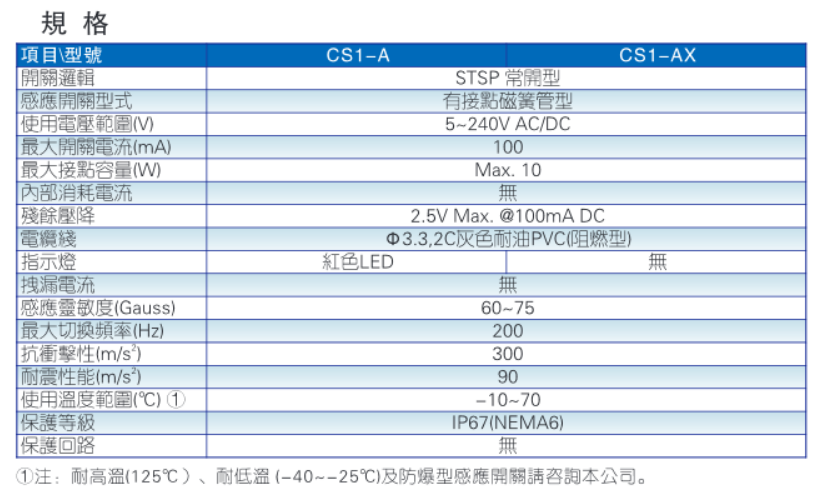 AIRTAC磁性开关CS1A020 DC/AC5-240V 100mA 10W CS1U020 CS1J020 - 图3