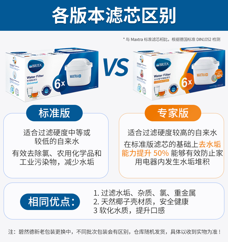 德国brita滤芯碧然德滤芯三代过滤水壶净水器专家版Maxtra+滤芯-图0