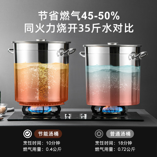 304翅片桶节能桶汤桶特厚汤锅不锈钢50卤肉桶卤锅煮肉专用锅燃气 - 图0
