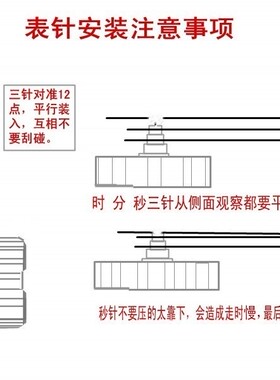 静音扫描机芯十字绣石英钟