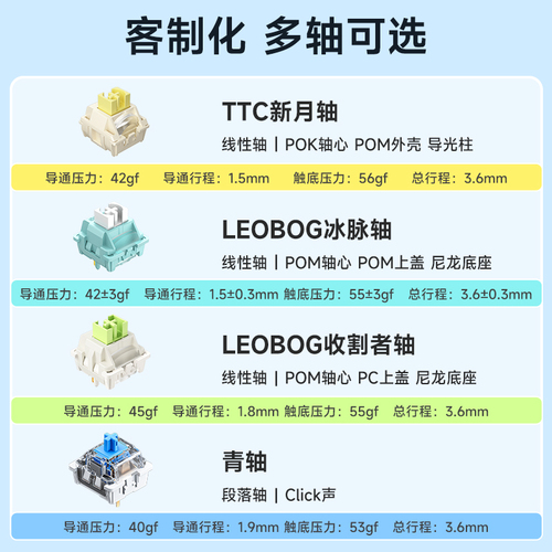 狼蛛F75客制化机械键盘gasket结构全键热插拔无线三模蓝牙电竞