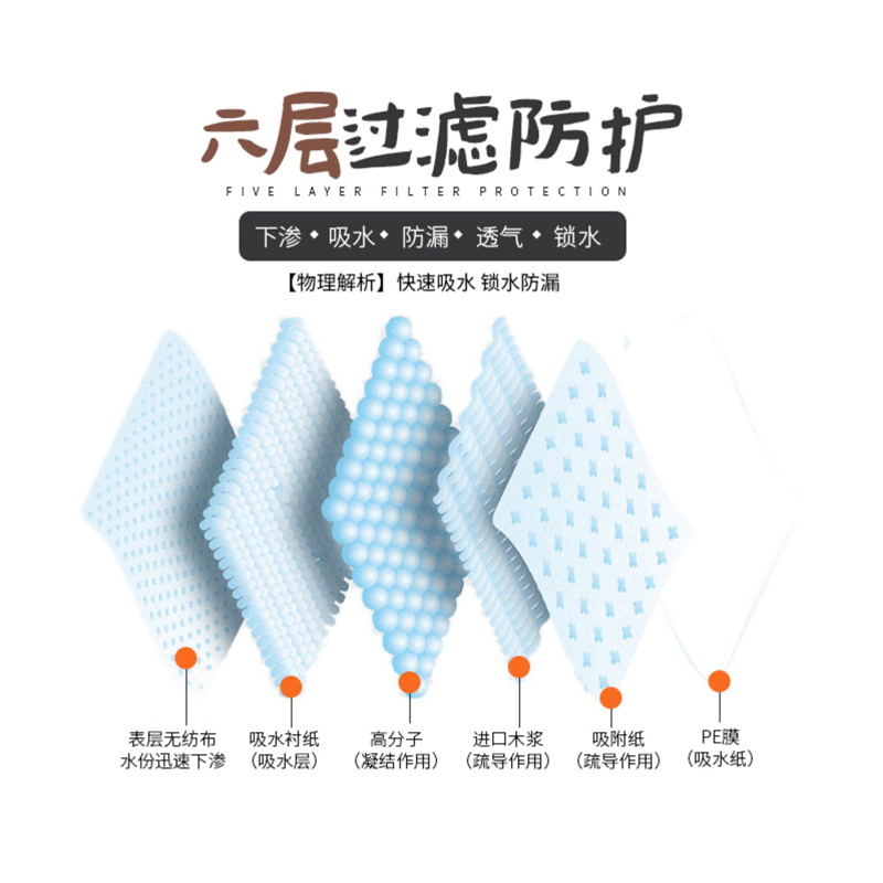 狗狗尿片诱导尿垫尿不湿100片包邮加厚泰迪猫宠物吸水垫狗狗用品 - 图1