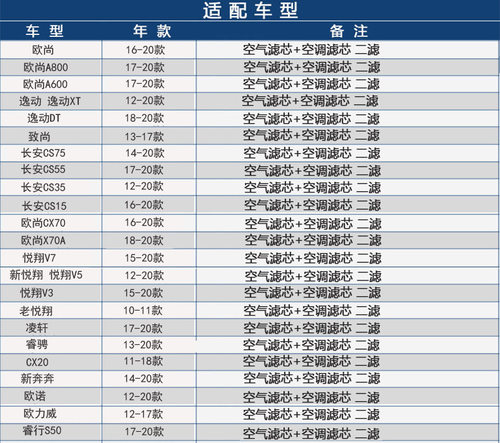 适配长安欧尚CS15悦翔V3V7新逸动致尚CS55空调滤芯 空气滤芯清器 - 图3