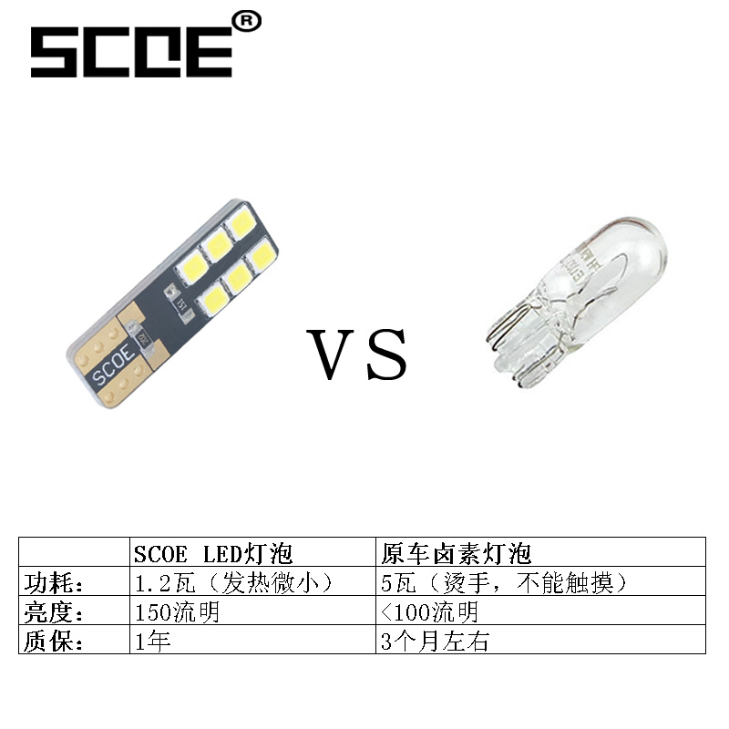 SCOE车用LED示宽灯示廓灯小灯驻车灯12V行车灯T10 W5W 12961改装 - 图1