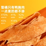 Docet закуски для собак, сушеная курица, утиная грудка, коренные зубы, плюшевые щенки, маленькие собаки, домашние животные, специальное ведро для сублимационной сушки, 500 г