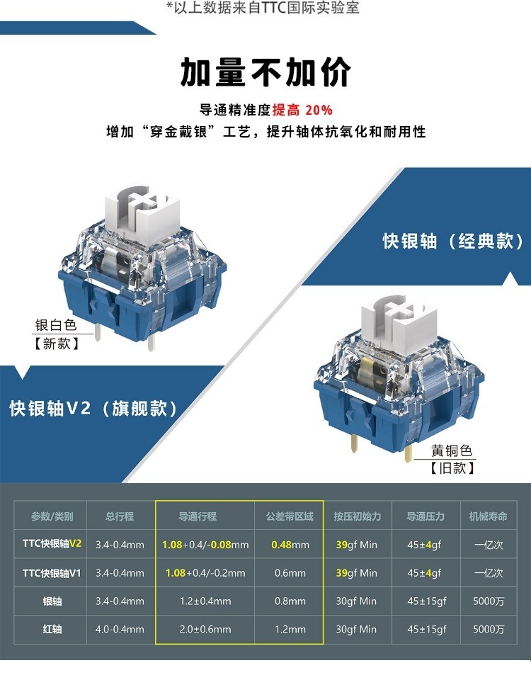 TTC快银轴V2全新升级客制化机械键盘轴体厂精润线性轴 45克力-图1