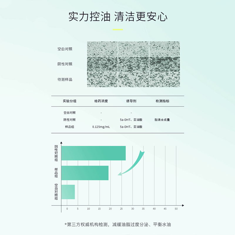 李医生山茶花氨基酸洗面奶泡沫洁面乳男女士深层清洁官方正品秋冬-图3