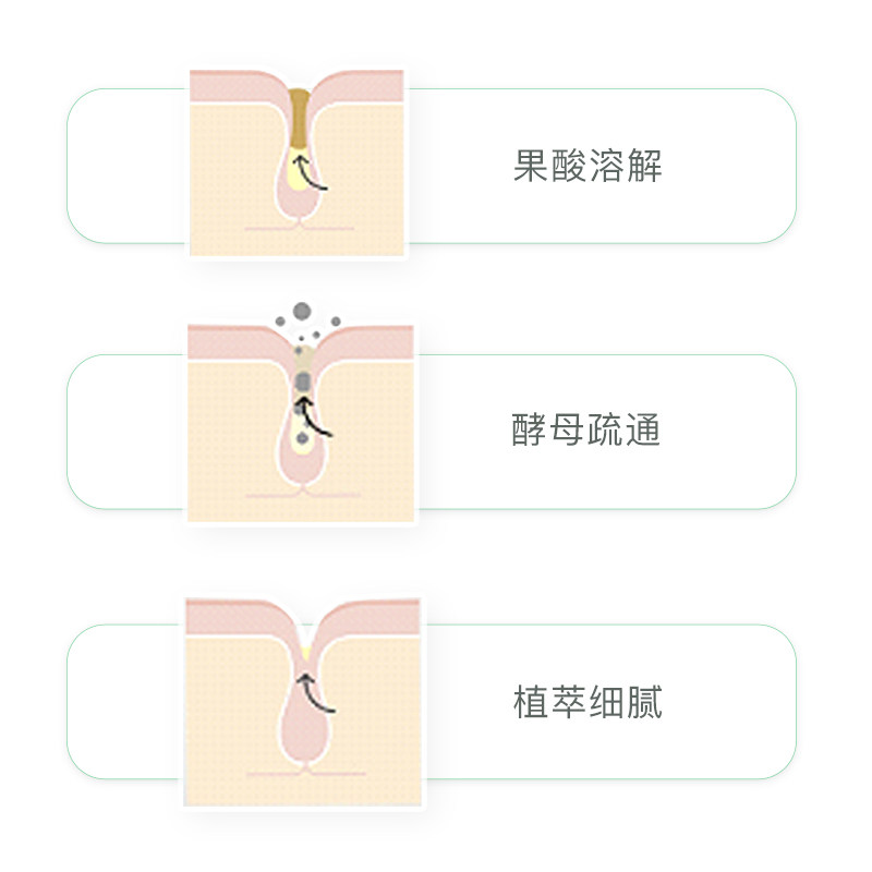 李医生去黑头导出美容院专用精华液 李医生百臻黑头导出液