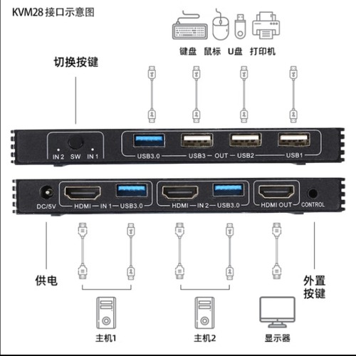 毕亚兹KVM切换器HDMI2.1切屏器2进1出8K60Hz 4K120Hz打印机共享器 - 图2