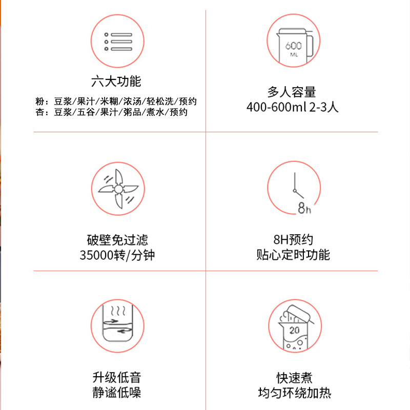 九阳迷你豆浆机110v伏美国日本加拿大家用多功能小型破壁机1人3用-图1