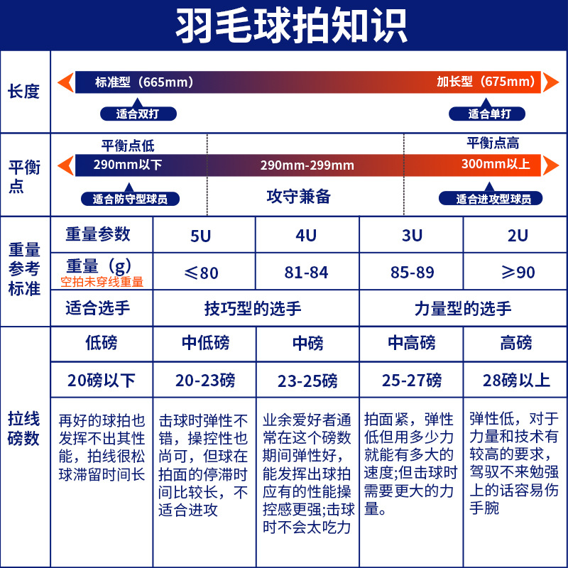 羽毛球拍高强度全碳素纤维均衡之刃方天画戟超轻训练比赛羽毛球拍-图2