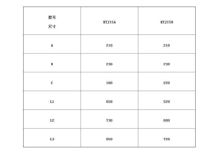 KTJ15A-32/8凸轮控制器 凸轮开关 起动、调速、制动或换向 - 图2