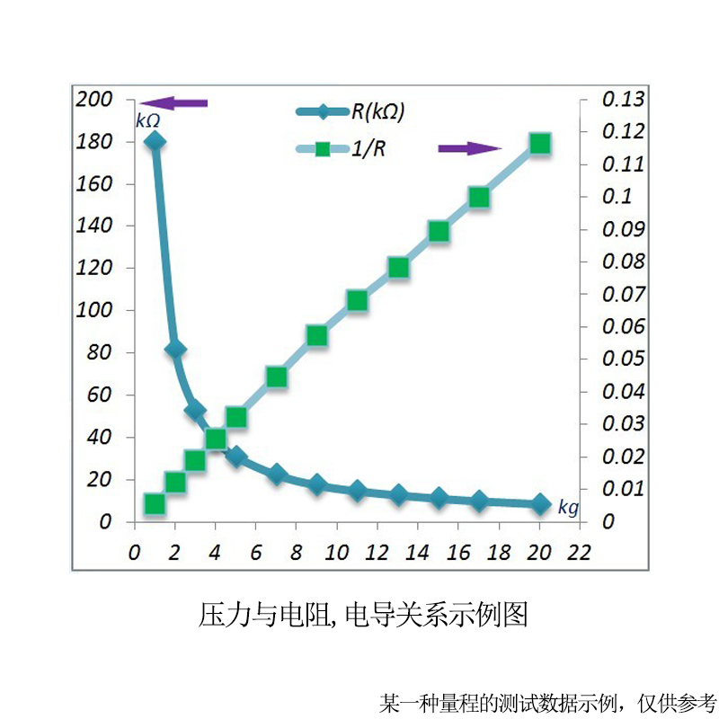 L系列1柔性薄膜压力传感器长条形耐弯折高灵敏压阻式电阻片抓握力